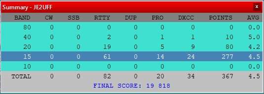 RAW SCORE