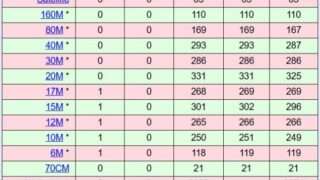 DXCC Challenge