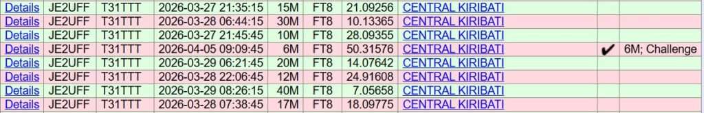 T31TTT