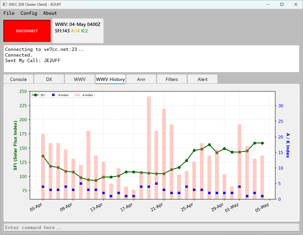 WWV History