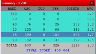 WPX CW RAW SCORE