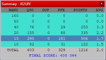 WPX CW RAW SCORE