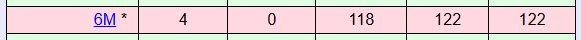 6m DXCC