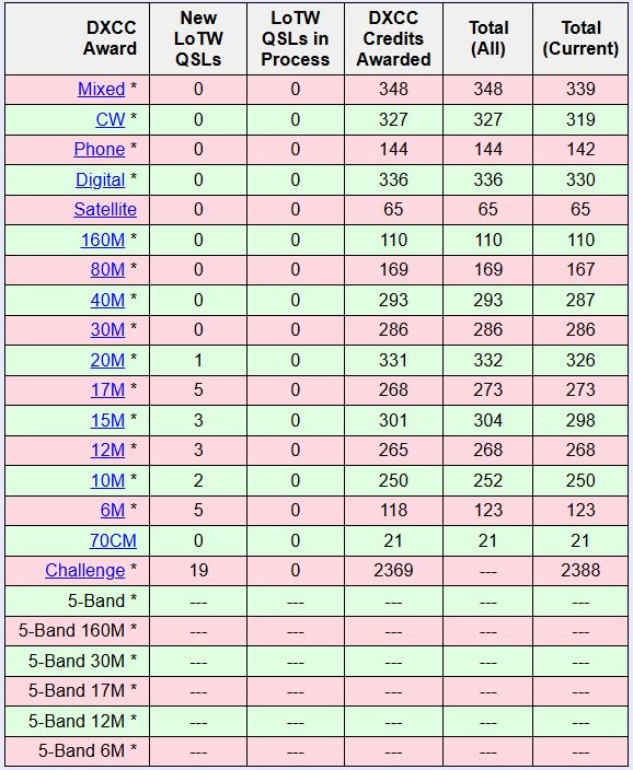 DXCC Challenge