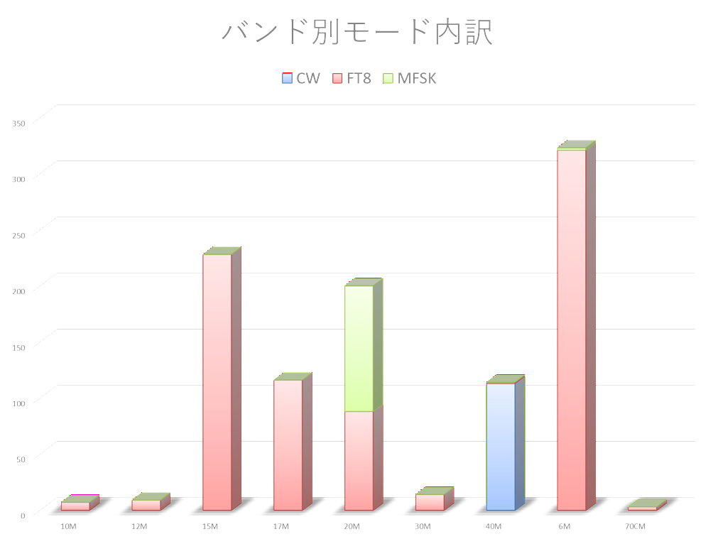 バンド＆モード