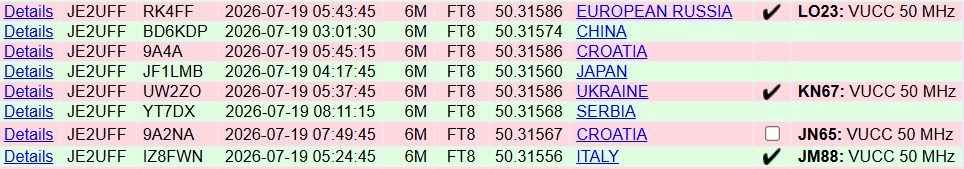 6ｍ　QSO分