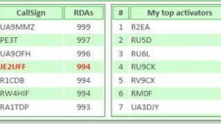 Ranking