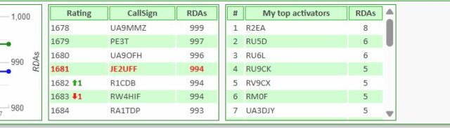 Ranking