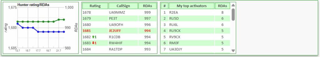 Ranking