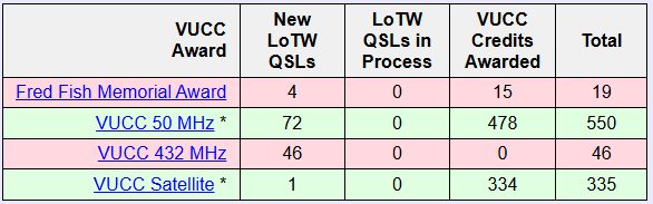 VUCC