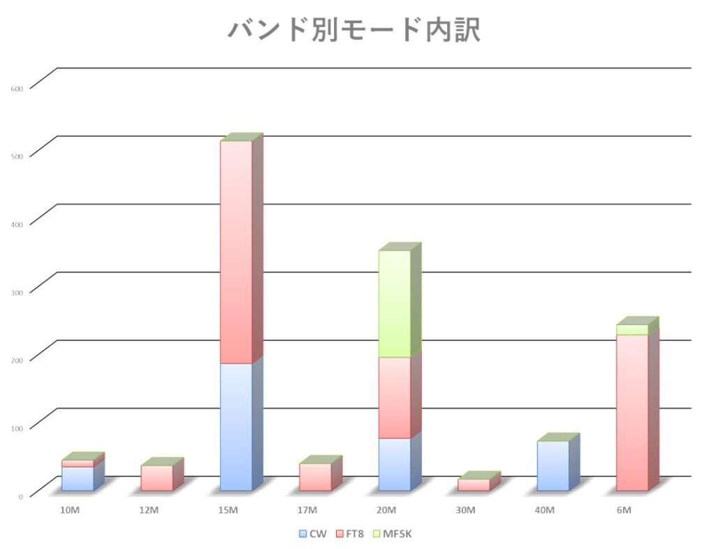 バンド・モード別