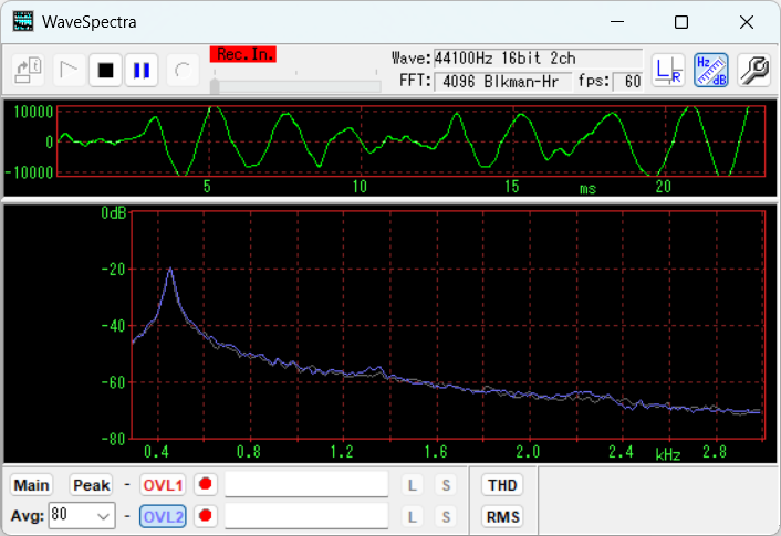 D-APF 450Hz