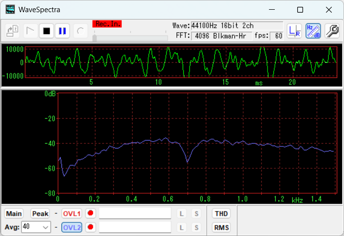 Nocth 700Hz 