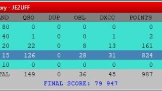 Russian WW RTTY Contest　RAW