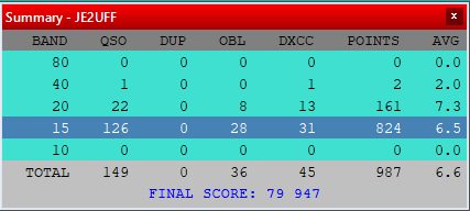 Russian WW RTTY Contest　RAW
