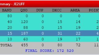 JARL WW RTTY CONTEST