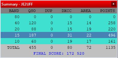 JARL WW RTTY CONTEST