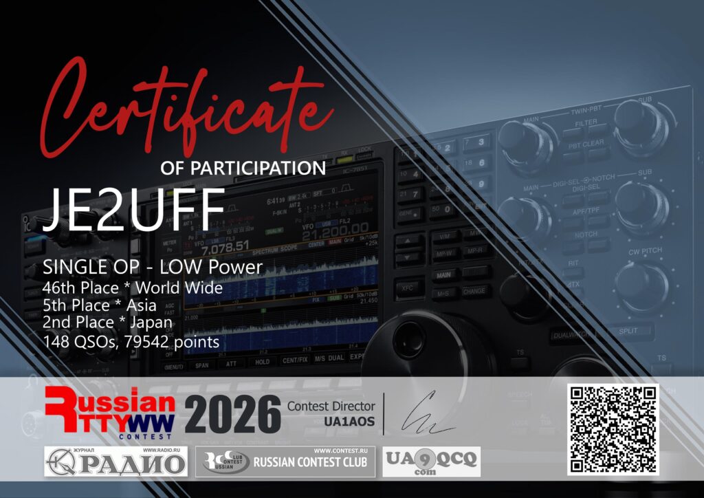 RUSSIAN WW RTTY RESULT