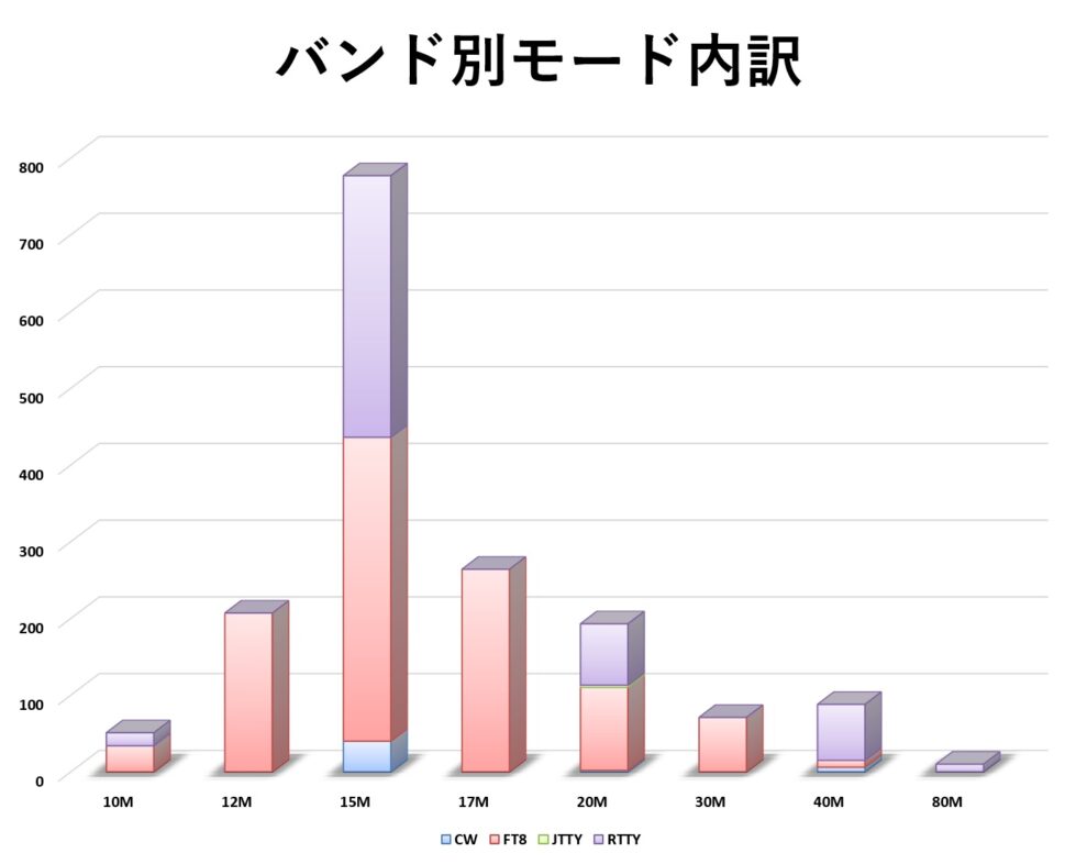 9月実勢バンド・モード別