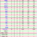 DXCC Challenge