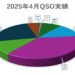 2025年4月実績