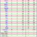 DXCC Challenge
