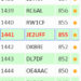 RDA RANKING