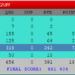 WPC CW FINAL