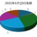 6月QSO実績