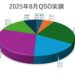 2025年8月QSO実績