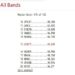 2025 WW DIGI RAW SCORE