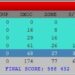 2025 WWRTTY Result