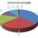 2025年QSO実績