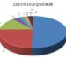 2025年10月QSO実績