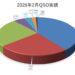 2026年　2月実績