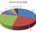 2026年3月QSO実績
