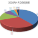2026年4月QSO実績