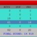 RAW SCORE