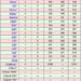 DXCC Challenge