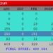 WPX CW RAW SCORE