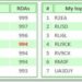 Ranking