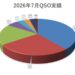 7月QSO実績