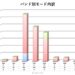 8月QSO実績　バンド・モード別